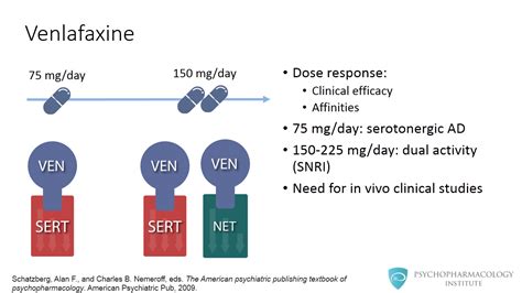 what medications are similar to venlafaxine